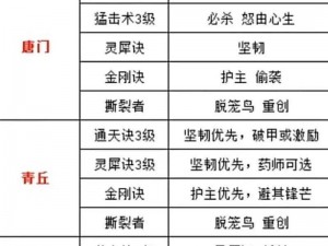 长安幻境之幻想门派选择全攻略：策略解析与门派特色探秘