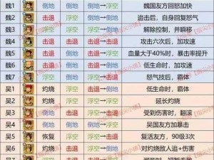 英雄无敌手游英雄交锋策略解析：最佳阵容搭配指南