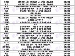 手游方舟：探索繁多的龙族种类之旅，探索未知的生物多样性