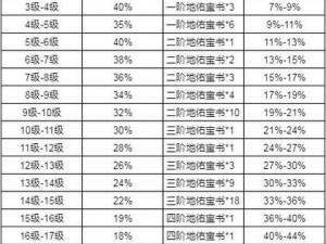 完美世界手游顶级装备详解与等级排名一览表：如何选择最佳装备配置提升战斗力？