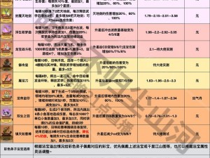 《诛仙手游法宝精进攻略：全职业简易法宝玩法指南》