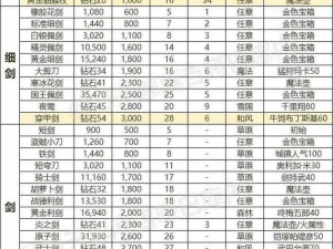 天天炫斗装备属性选择攻略：打造最强战力，解析装备属性选择与搭配之道