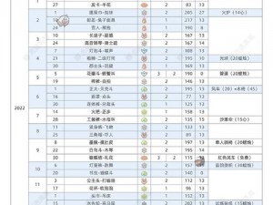 光遇2024年度全复刻一览表解析与