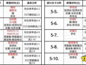 明日方舟材料掉落概率详解：优化攻略与实战数据剖析