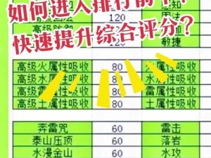 天下手游宠物技能解析：攻略助你了解技能优先级选择策略