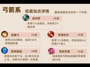 Anima游戏弓箭手职业全面解析与加点攻略