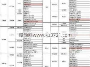 月岛探险装备大揭秘：掉落物品一览表全解析