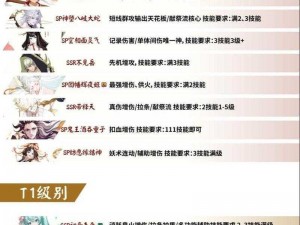 阴阳师最适配狰的式神揭秘：深度解析其特性与战斗优势