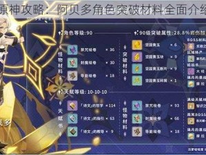 原神攻略：阿贝多角色突破材料全面介绍