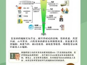 核辐射净化技术：探寻净化核辐射污染的有效路径与未来希望