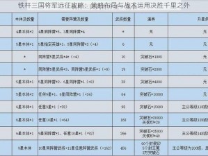 铁杆三国将军远征攻略：策略布局与战术运用决胜千里之外