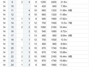 天天炫斗全方位福利攻略：金币、钻石与经验日常活动一网打尽指南