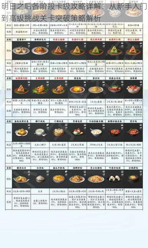 明日之后各阶段卡级攻略详解：从新手入门到高级挑战关卡突破策略解析