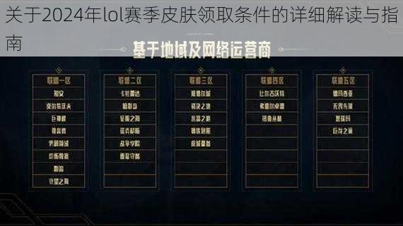 关于2024年lol赛季皮肤领取条件的详细解读与指南