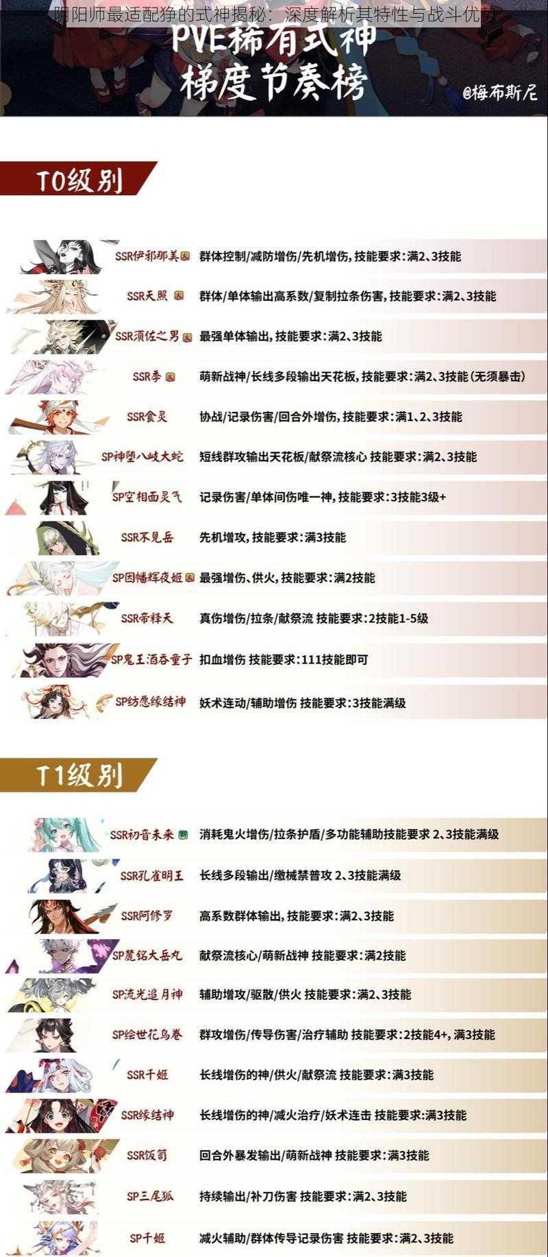 阴阳师最适配狰的式神揭秘：深度解析其特性与战斗优势