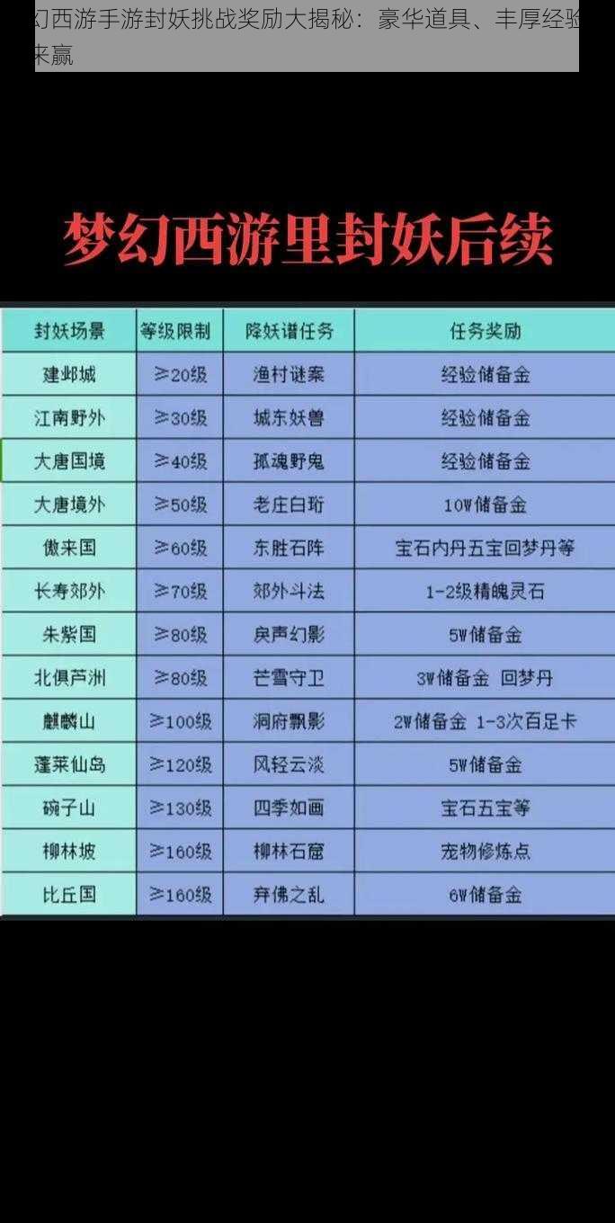 梦幻西游手游封妖挑战奖励大揭秘：豪华道具、丰厚经验等你来赢