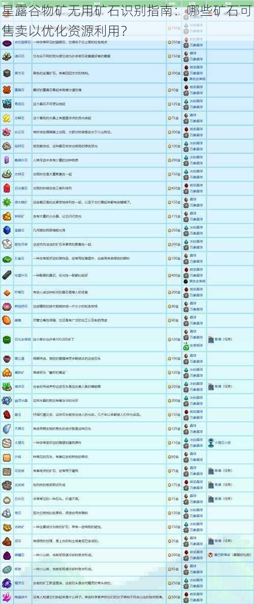 星露谷物矿无用矿石识别指南：哪些矿石可售卖以优化资源利用？