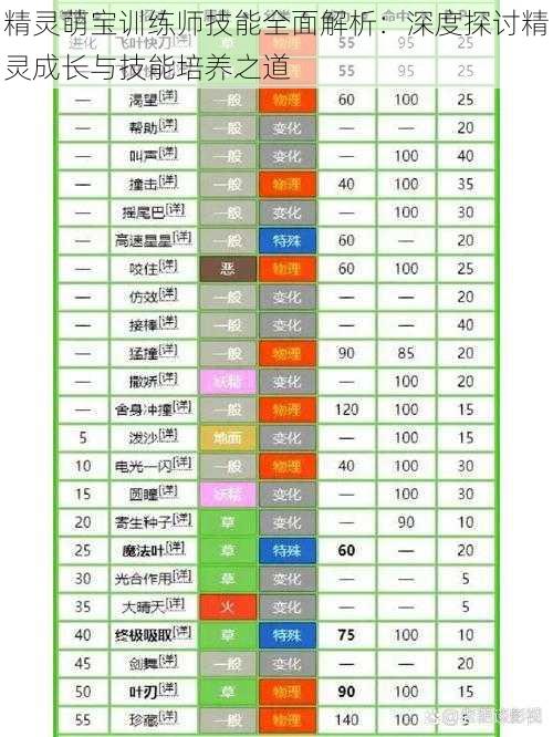 精灵萌宝训练师技能全面解析：深度探讨精灵成长与技能培养之道