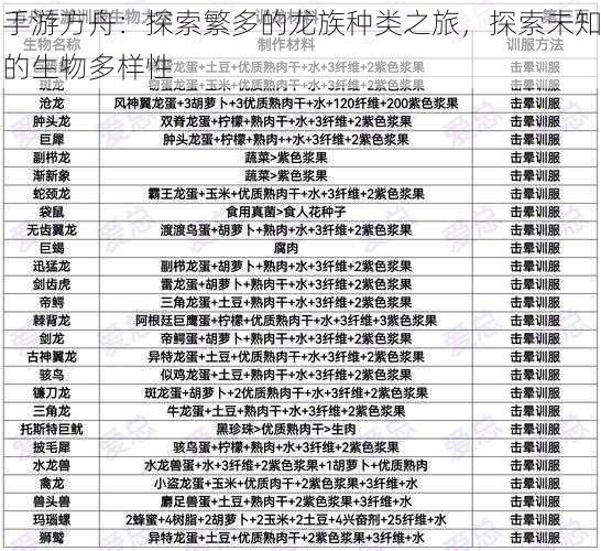 手游方舟：探索繁多的龙族种类之旅，探索未知的生物多样性