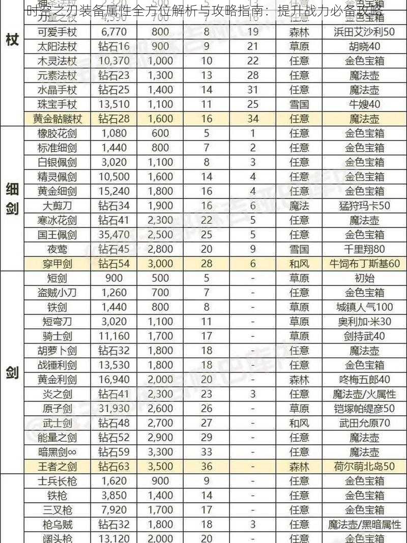 时空之刃装备属性全方位解析与攻略指南：提升战力必备攻略