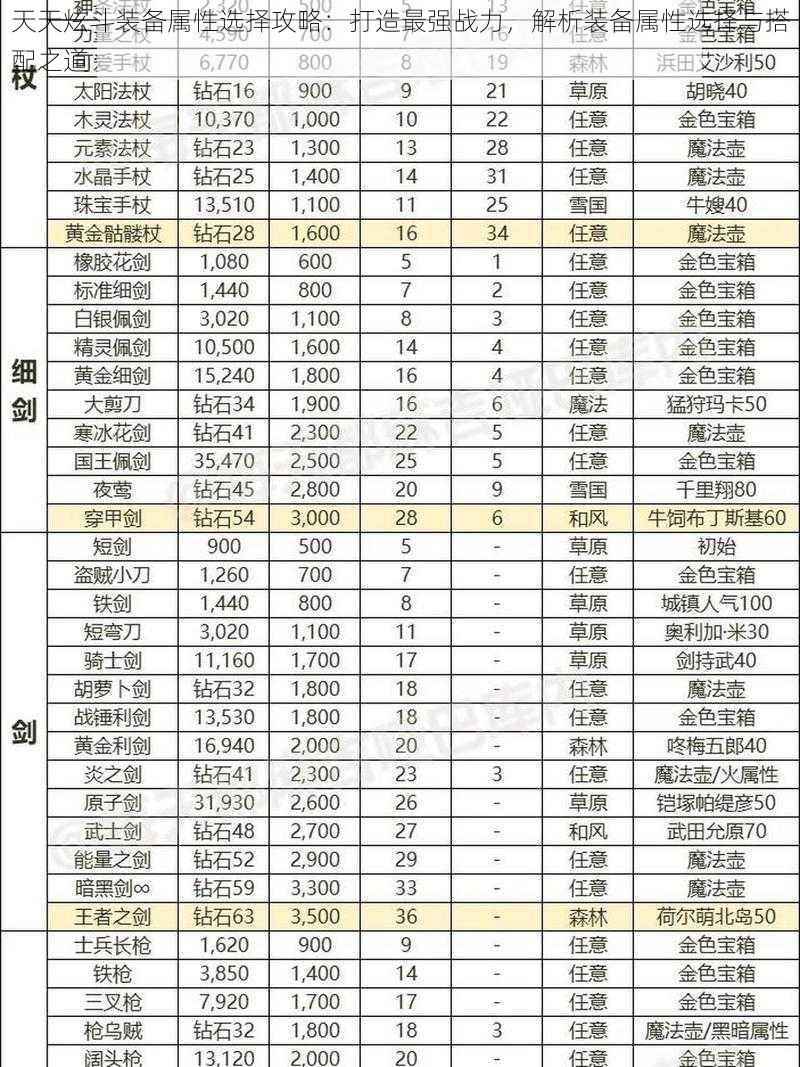 天天炫斗装备属性选择攻略：打造最强战力，解析装备属性选择与搭配之道