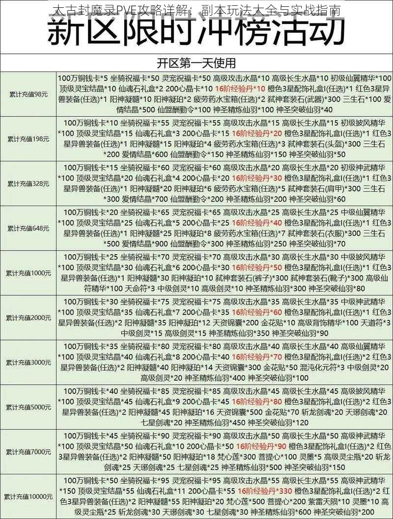 太古封魔录PVE攻略详解：副本玩法大全与实战指南