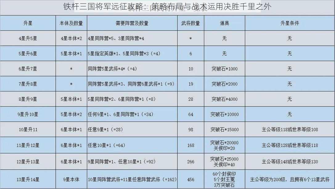 铁杆三国将军远征攻略：策略布局与战术运用决胜千里之外