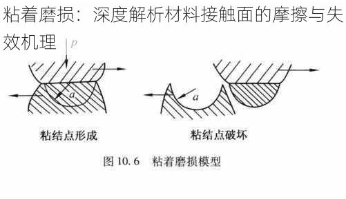 粘着磨损：深度解析材料接触面的摩擦与失效机理