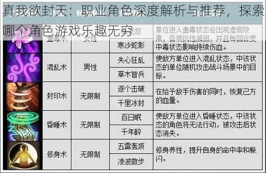 真我欲封天：职业角色深度解析与推荐，探索哪个角色游戏乐趣无穷