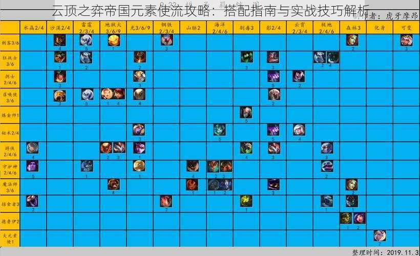 云顶之弈帝国元素使流攻略：搭配指南与实战技巧解析