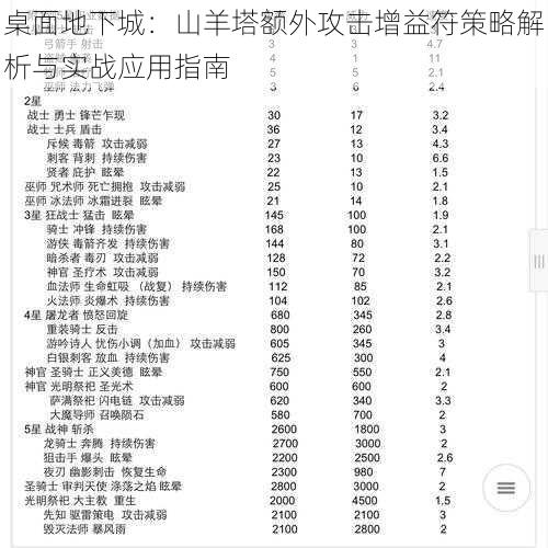 桌面地下城：山羊塔额外攻击增益符策略解析与实战应用指南