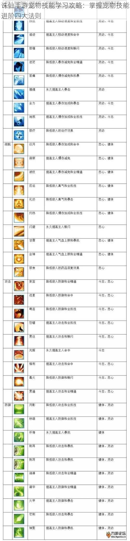 诛仙手游宠物技能学习攻略：掌握宠物技能进阶四大法则