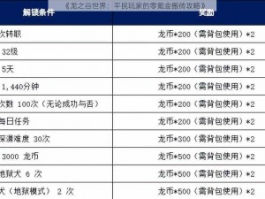 《龙之谷世界：平民玩家的零氪金搬砖攻略》