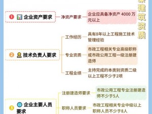 施工总承包二级升一级要求：带你了解资质升级的关键条件