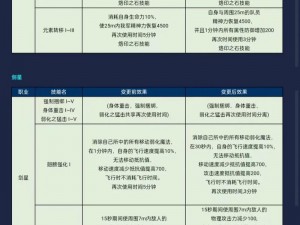 永恒之沫全方位技能表详解：涵盖所有角色能力与特性解析