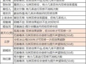 完美世界手游修真攻略大全：专家指导你的升级之旅99修真路线秘籍