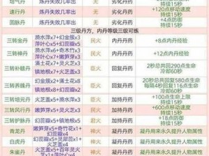 创造与魔法耳机帽获取攻略：探索游戏内的神秘配方与制作步骤揭秘