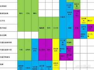 玛娜希斯红莲阵容搭配指南：回响红莲最佳配置推荐