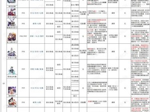 阴阳师攻略揭秘：满暴击属性详解及达成策略指南