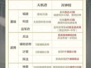 乱世王者：200金币解锁技能二替换之秘