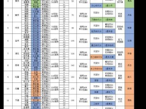 全民闯天下：无伤通关阵容选择全攻略——斩将破敌，智勇双全的胜利策略