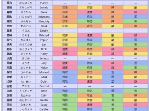 口袋妖怪复刻雪拉比性格解析：探索最佳性格特点