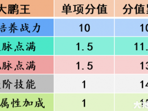 梦幻西游手游助战伙伴大鹏王属性技能全面解析