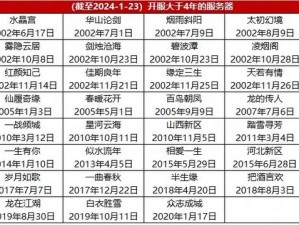 大话西游手游未来开服时间表：全面解析2024年游戏新服开放计划