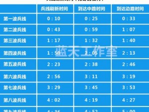 王者荣耀兵线刷新时间的精确解读：战略调整与战术应用指南