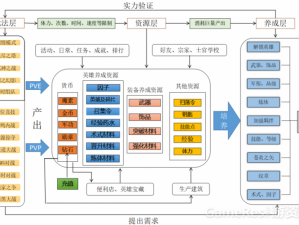 苍翼之刃经验工厂深度解析：探索游戏内经验获取的核心机制