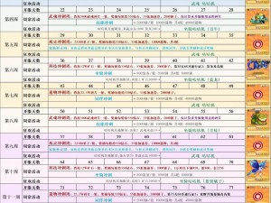 滑雪大冒险最新兑换码大全揭秘 2022年有效兑换码一览表