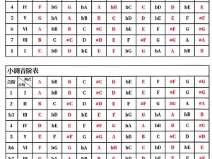 S调m的26种调法【S 调 m 的 26 种调法是哪些？】