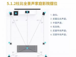 成家庭影院系统 如何打造一套属于自己的家庭影院系统？