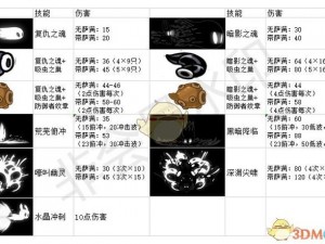 风之大陆啾比捕捉技巧全解析：技能伤害一览及实战应用指南